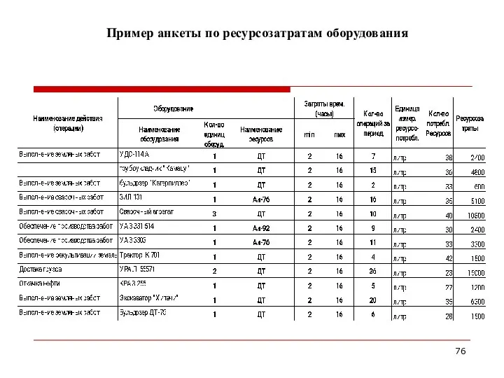 Пример анкеты по ресурсозатратам оборудования