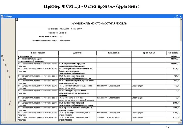 Пример ФСМ ЦЗ «Отдел продаж» (фрагмент)