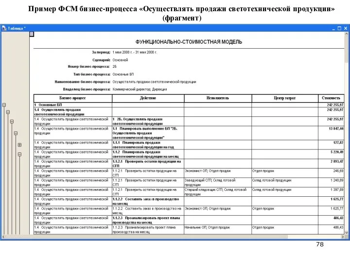 Пример ФСМ бизнес-процесса «Осуществлять продажи светотехнической продукции» (фрагмент)