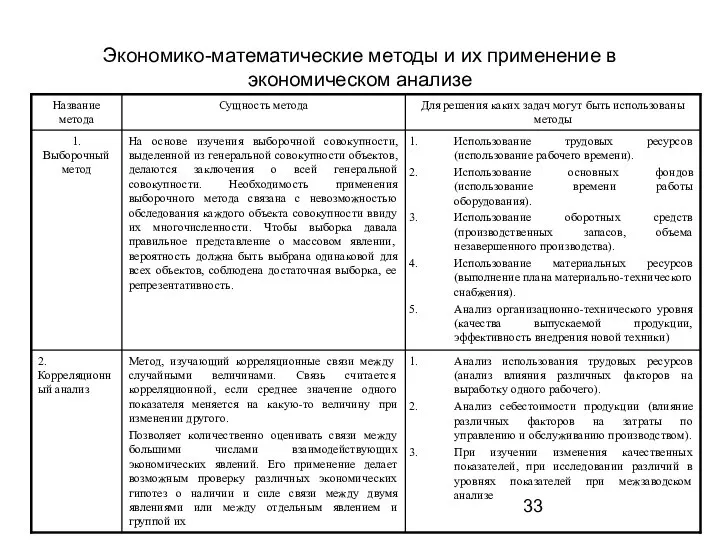 Экономико-математические методы и их применение в экономическом анализе