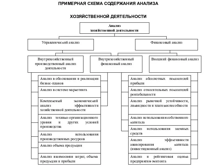 ПРИМЕРНАЯ СХЕМА СОДЕРЖАНИЯ АНАЛИЗА ХОЗЯЙСТВЕННОЙ ДЕЯТЕЛЬНОСТИ