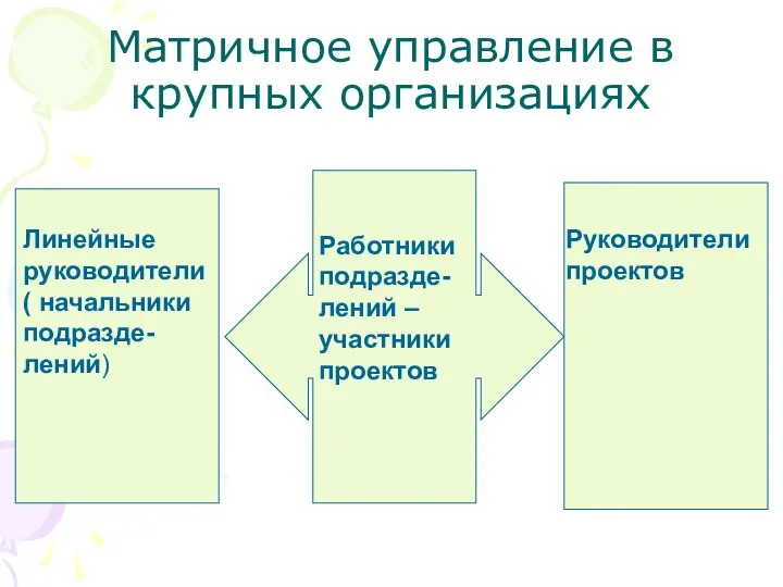 Матричное управление в крупных организациях Линейные руководители ( начальники подразде-лений) Руководители