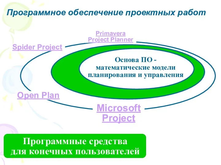 Spider Project Microsoft Project Primavera Project Planner Open Plan Программное обеспечение проектных работ