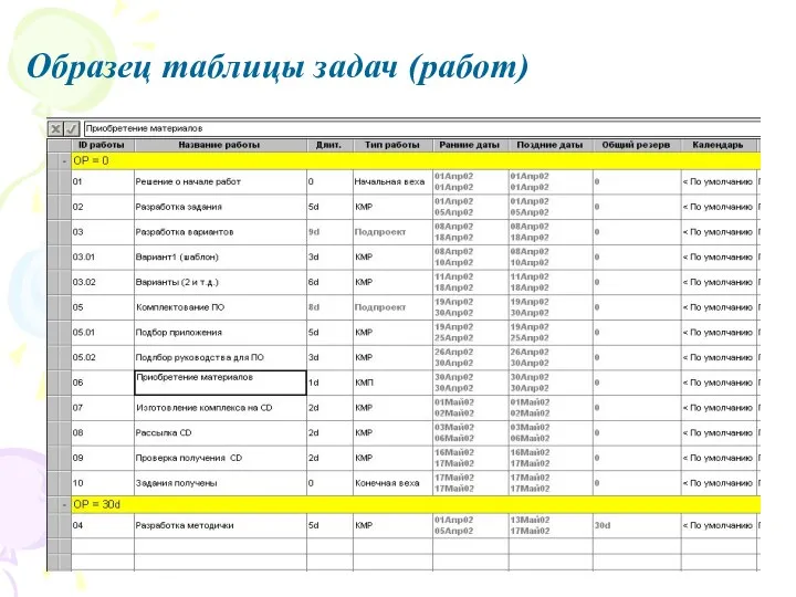 Образец таблицы задач (работ)