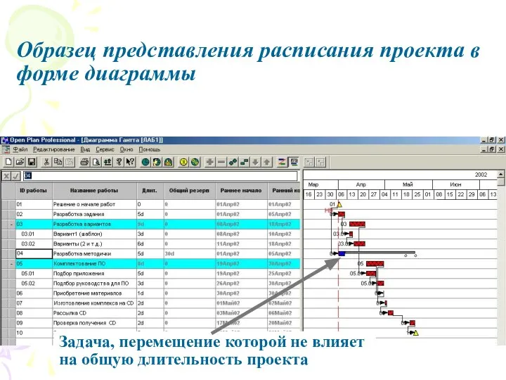 Образец представления расписания проекта в форме диаграммы