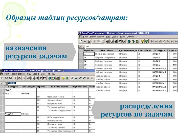 Образцы таблиц ресурсов/затрат: назначения ресурсов задачам распределения ресурсов по задачам