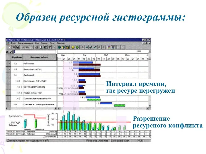 Образец ресурсной гистограммы: