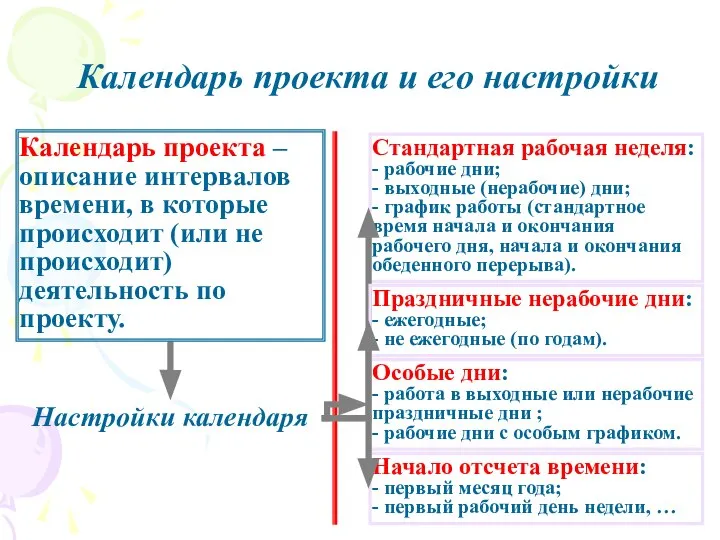 Стандартная рабочая неделя: - рабочие дни; - выходные (нерабочие) дни; -