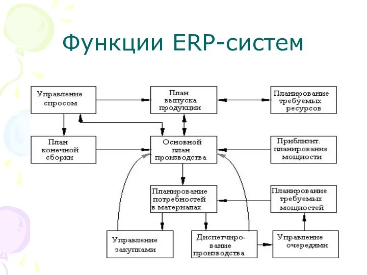 Функции ERP-систем