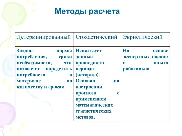 Методы расчета