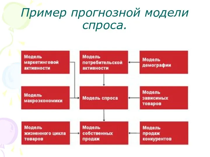 Пример прогнозной модели спроса.