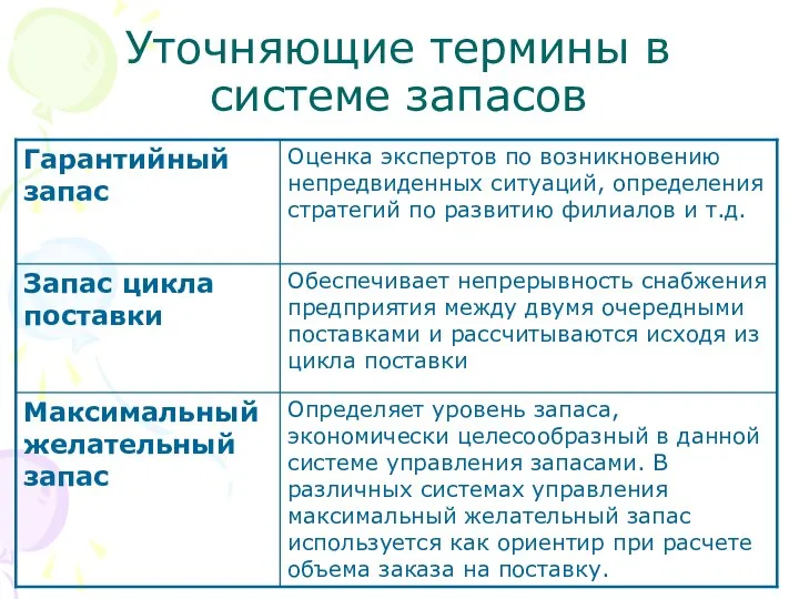 Уточняющие термины в системе запасов