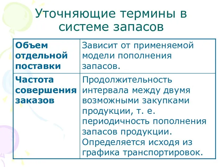 Уточняющие термины в системе запасов