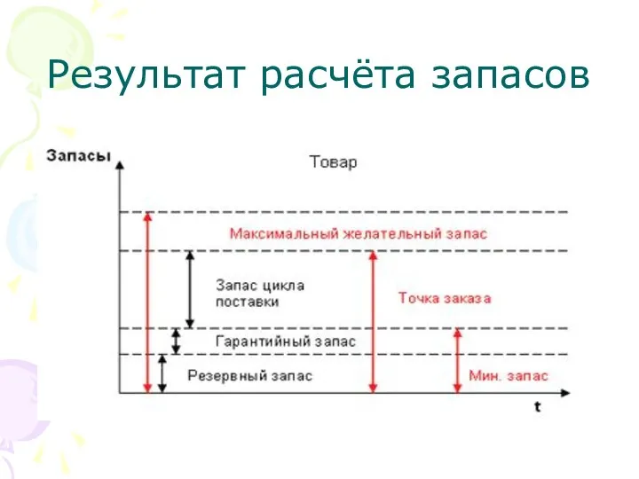 Результат расчёта запасов