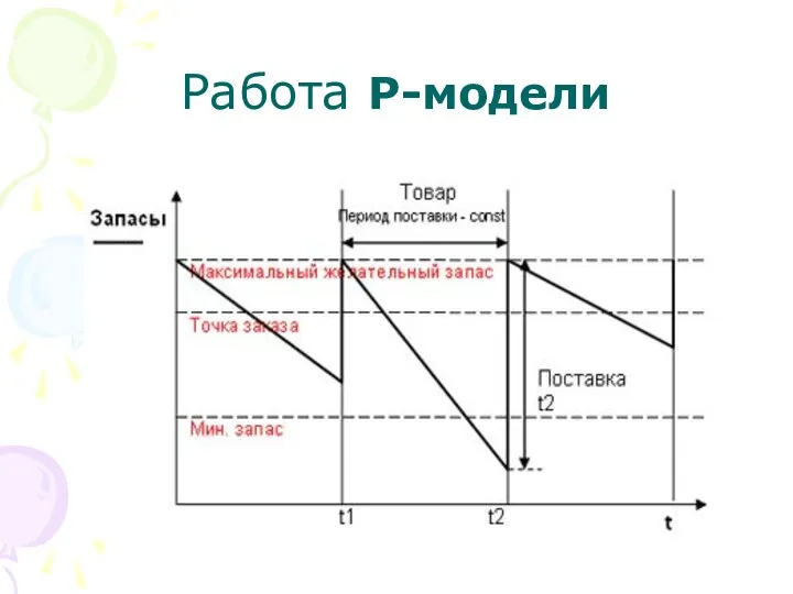 Работа P-модели