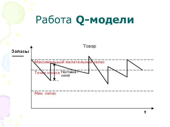 Работа Q-модели