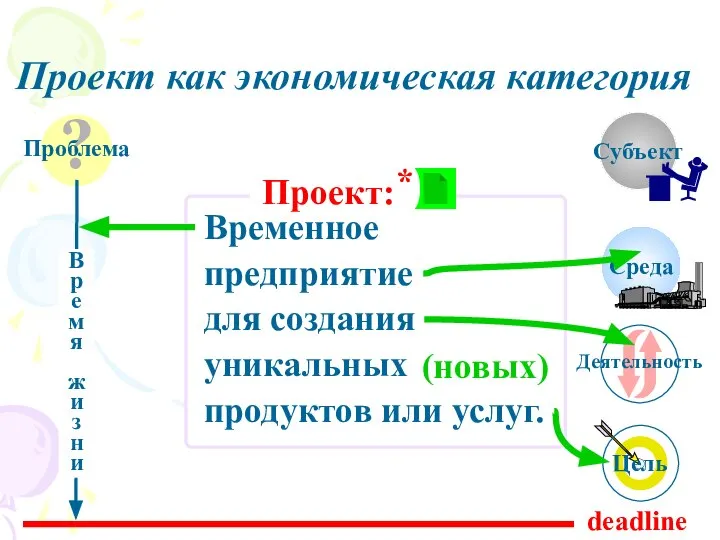 deadline Проект как экономическая категория (новых)