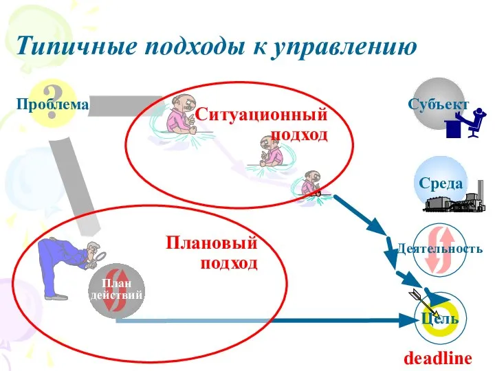 deadline Типичные подходы к управлению