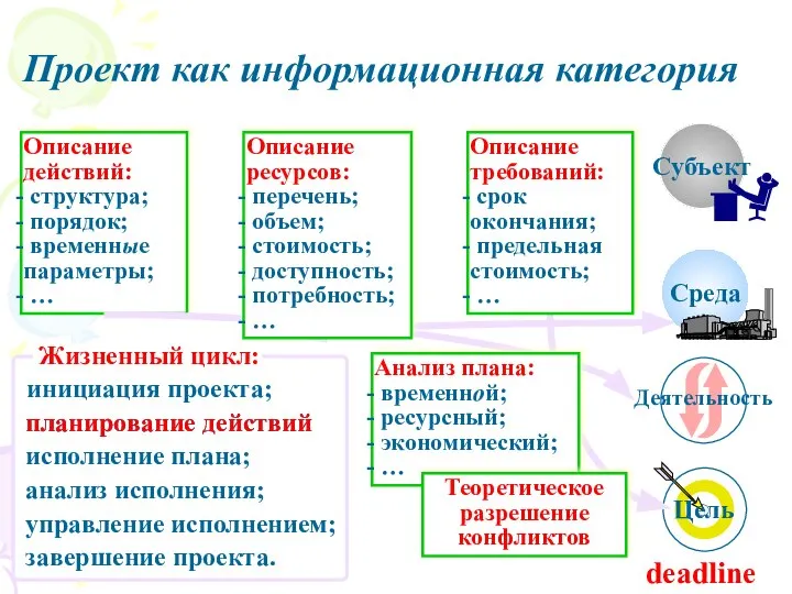 deadline Описание действий: структура; порядок; временные параметры; … Описание требований: срок