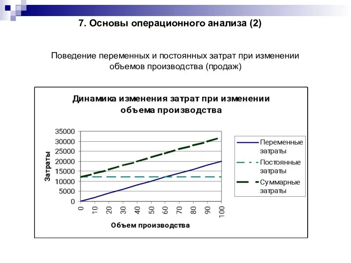 Поведение переменных и постоянных затрат при изменении объемов производства (продаж) 7. Основы операционного анализа (2)