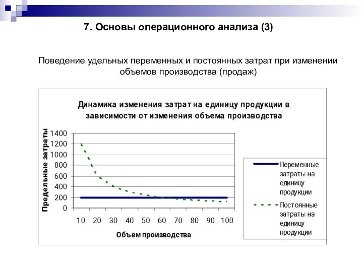 Поведение удельных переменных и постоянных затрат при изменении объемов производства (продаж) 7. Основы операционного анализа (3)