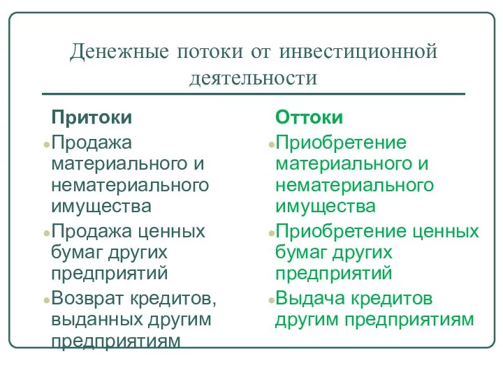 Денежные потоки от инвестиционной деятельности Притоки Продажа материального и нематериального имущества