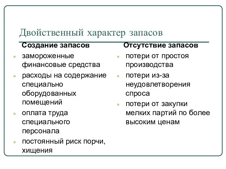 Двойственный характер запасов Создание запасов замороженные финансовые средства расходы на содержание