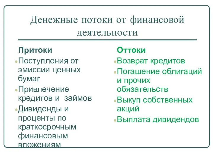 Денежные потоки от финансовой деятельности Притоки Поступления от эмиссии ценных бумаг