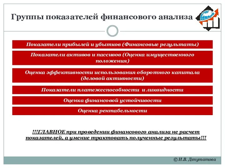 Группы показателей финансового анализа © И.В. Депутатова Показатели прибылей и убытков