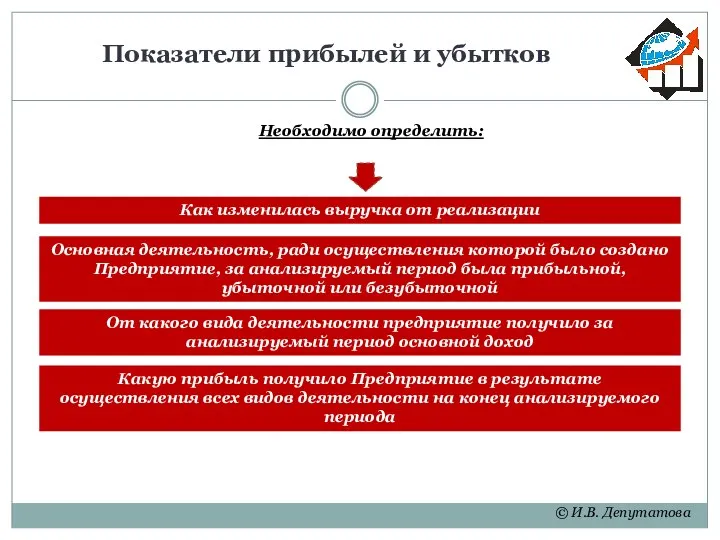 Показатели прибылей и убытков © И.В. Депутатова Какую прибыль получило Предприятие