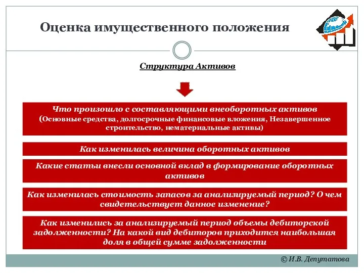 Оценка имущественного положения © И.В. Депутатова Как изменились за анализируемый период