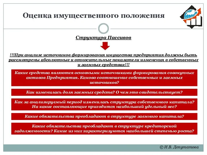 Оценка имущественного положения © И.В. Депутатова Как изменилась доля заемных средств?