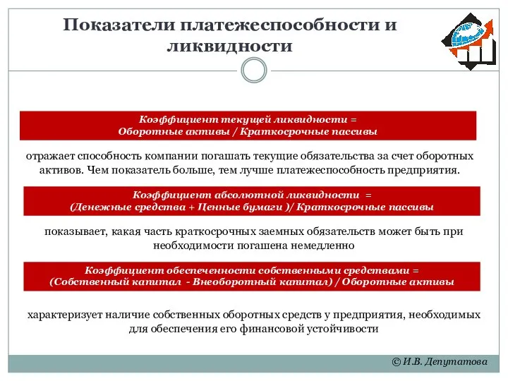 Показатели платежеспособности и ликвидности © И.В. Депутатова Коэффициент абсолютной ликвидности =