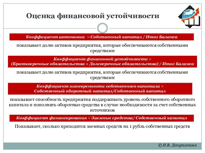 Оценка финансовой устойчивости © И.В. Депутатова Коэффициент финансовой устойчивости = (Краткосрочные