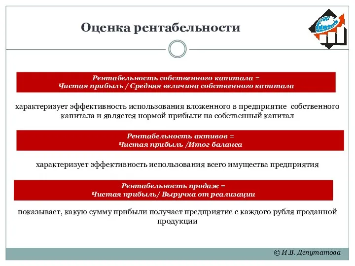 Оценка рентабельности © И.В. Депутатова Рентабельность активов = Чистая прибыль /Итог