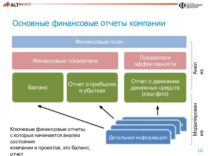 Основные финансовые отчеты компании Детальная информация Детальная информация Детальная информация Детальная