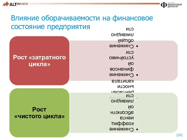 Влияние оборачиваемости на финансовое состояние предприятия