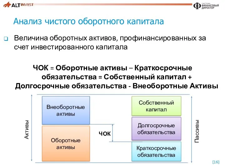 Анализ чистого оборотного капитала Величина оборотных активов, профинансированных за счет инвестированного