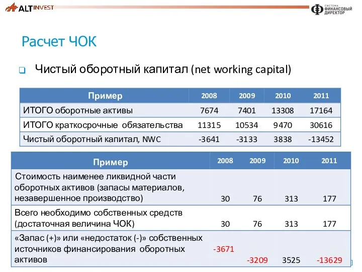 Расчет ЧОК Чистый оборотный капитал (net working capital)