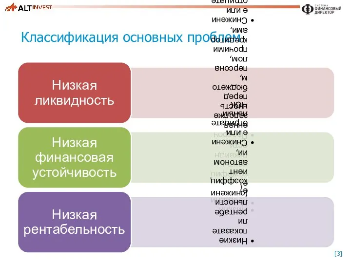 Классификация основных проблем