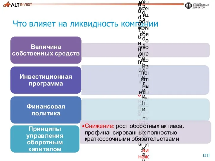 Что влияет на ликвидность компании