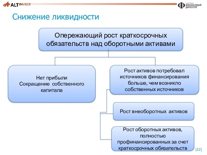 Снижение ликвидности