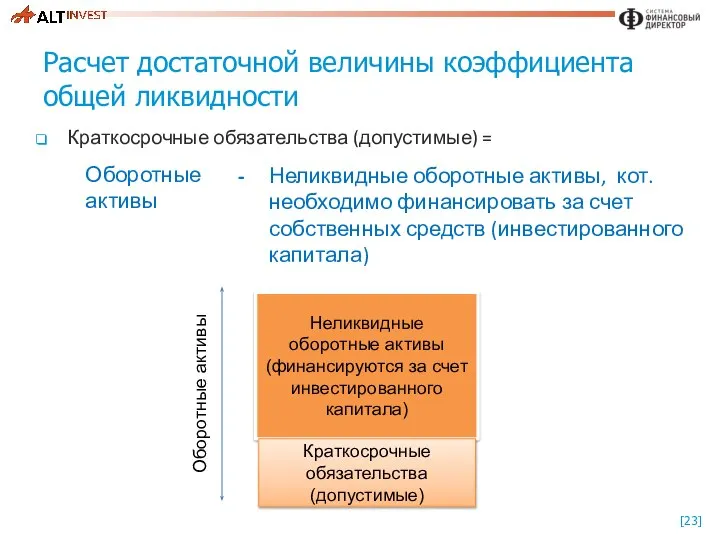 Расчет достаточной величины коэффициента общей ликвидности Краткосрочные обязательства (допустимые) =