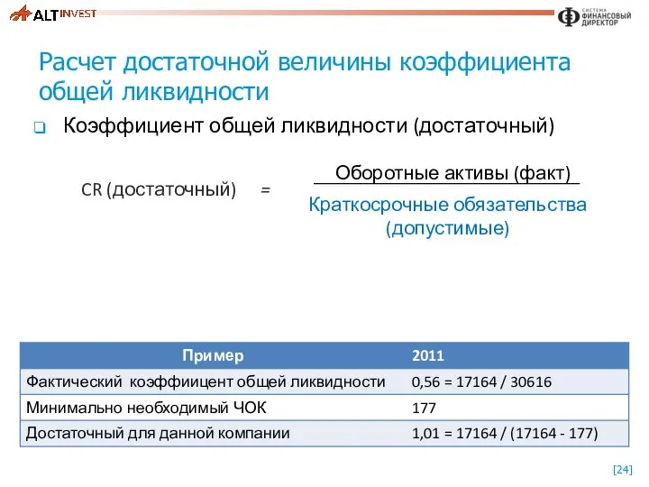 Расчет достаточной величины коэффициента общей ликвидности Коэффициент общей ликвидности (достаточный)