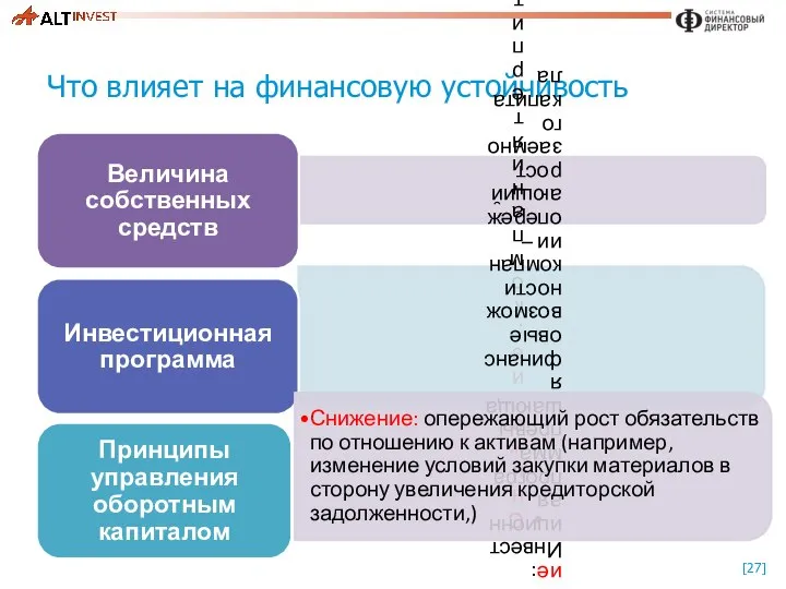 Что влияет на финансовую устойчивость