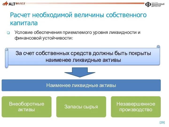 Расчет необходимой величины собственного капитала Условие обеспечения приемлемого уровня ликвидности и финансовой устойчивости: