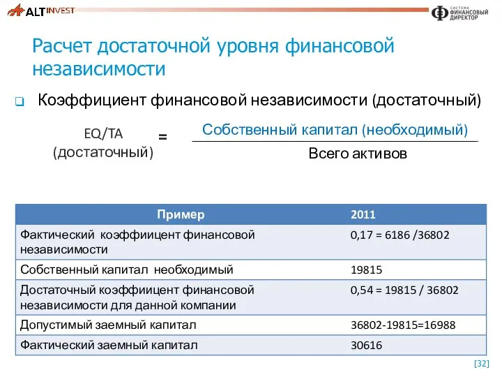 Расчет достаточной уровня финансовой независимости Коэффициент финансовой независимости (достаточный)