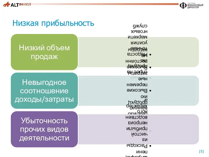 Низкая прибыльность