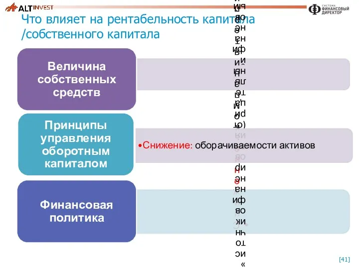 Что влияет на рентабельность капитала /собственного капитала