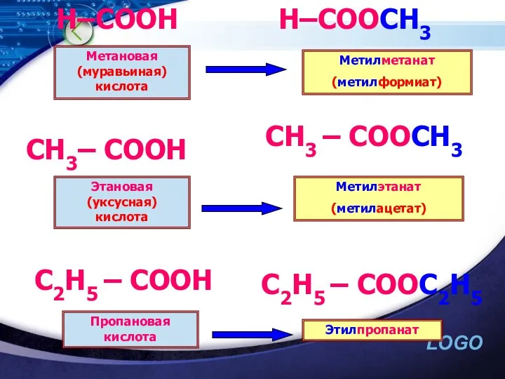 H–COOH H–COOCH3 CH3– COOH C2H5 – COOH CH3 – COOCH3 C2H5